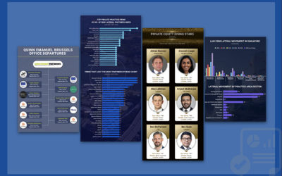 our legal news picks 39 The Week in Data Dec. 17: A Look at Legal Industry Trends by the Numbers