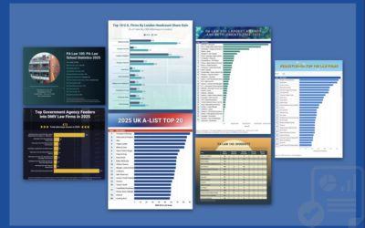 our legal news picks 68 The Week in Data Dec. 26: A Look at Legal Industry Trends by the Numbers