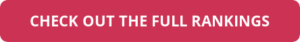 The 2025 Outside Counsel Rankings: Top Law Firms By Type Of Organization