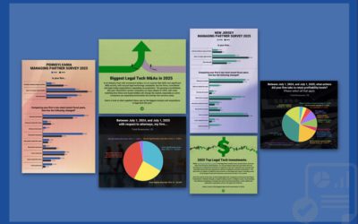 our legal news picks 49 The Week in Data Jan. 9: A Look at Legal Industry Trends by the Numbers