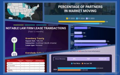 The Week in Data Feb. 20: A Look at Legal Industry Trends by the Numbers