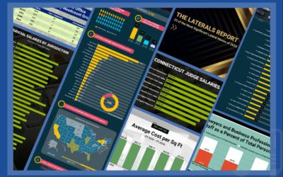 our legal news picks 33 The Week in Data March 3: A Look at Legal Industry Trends by the Numbers