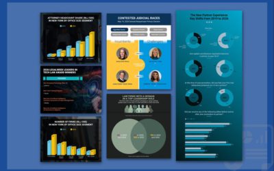 our legal news picks 55 The Week in Data March 20: A Look at Legal Industry Trends by the Numbers