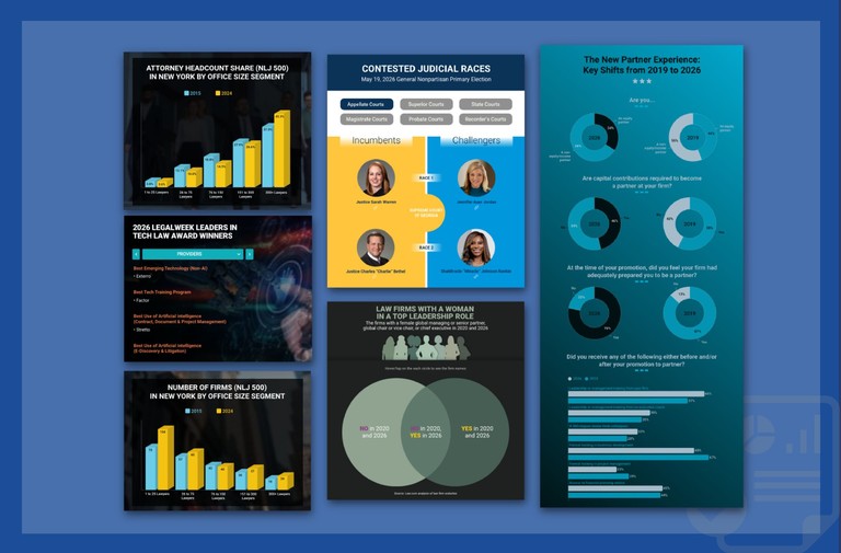 The Week in Data March 20: A Look at Legal Industry Trends by the Numbers