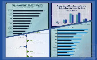 our legal news picks 28 The Week in Data April 1: A Look at Legal Industry Trends by the Numbers