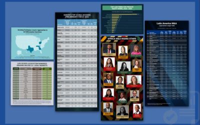 our legal news picks 18 The Week in Data April 8: A Look at Legal Industry Trends by the Numbers