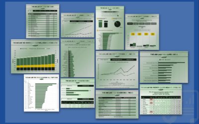 our legal news picks 79 The Week in Data April 24: A Look at Legal Industry Trends by the Numbers