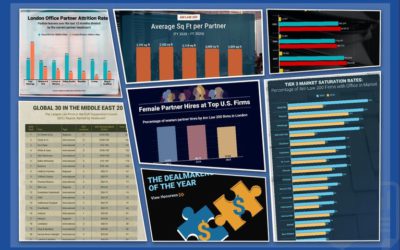 our legal news picks 5 The Week in Data April 3: A Look at Legal Industry Trends by the Numbers