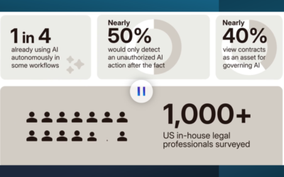 our legal news picks 39 Survey: Legal Teams Lack Visibility Into AI Agents’ Actions, Icertis Research Finds