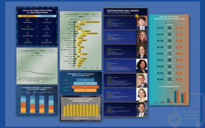 our legal news picks 3 The Week in Data May 5: A Look at Legal Industry Trends by the Numbers