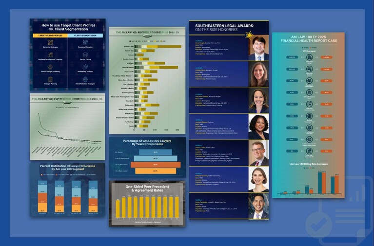 The Week in Data May 5: A Look at Legal Industry Trends by the Numbers