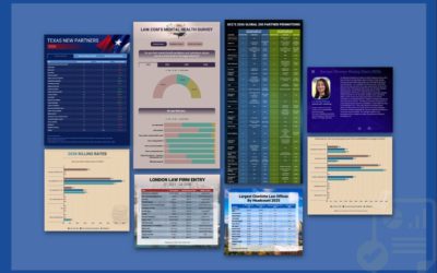 The Week in Data May 27: A Look at Legal Industry Trends by the Numbers