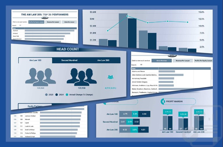 The Week in Data May 14: A Look at Legal Industry Trends by the Numbers