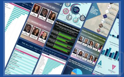 The Week in Data June 10: A Look at Legal Industry Trends by the Numbers