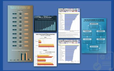 our legal news picks 3 The Week in Data June 16: A Look at Legal Industry Trends by the Numbers
