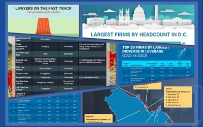 our legal news picks 47 The Week in Data June 24: A Look at Legal Industry Trends by the Numbers