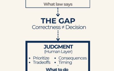 our legal news picks 20 Lawyers Were Trained To Find Answers. Businesses Need Decisions.