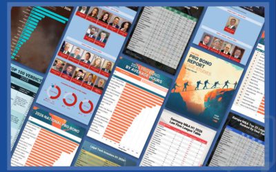 The Week in Data July 14: A Look at Legal Industry Trends by the Numbers
