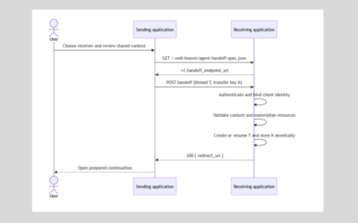 DeepJudge Releases an Open Protocol for Passing Users – and Their Context – Between AI Products, with Harvey and Thomson Reuters On Board