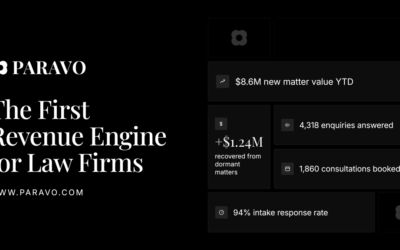 Exclusive: Coming Out of Stealth, Paravo Launches What It Calls the First AI ‘Revenue Engine’ for Law Firms