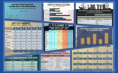 The Week in Data Aug. 10: A Look at Legal Industry Trends by the Numbers