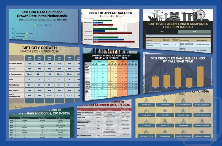 The Week in Data Aug. 10: A Look at Legal Industry Trends by the Numbers