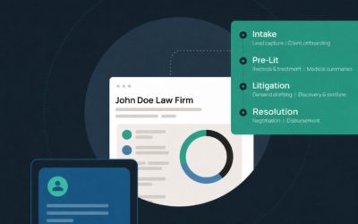 our legal news picks 46 PI Firms Don’t Need More Tools. They Need Fewer.