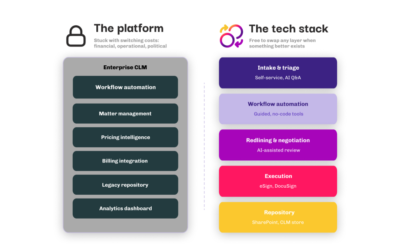 our legal news picks 61 Guest Post: The Rise Of The Contracting ‘Stack’