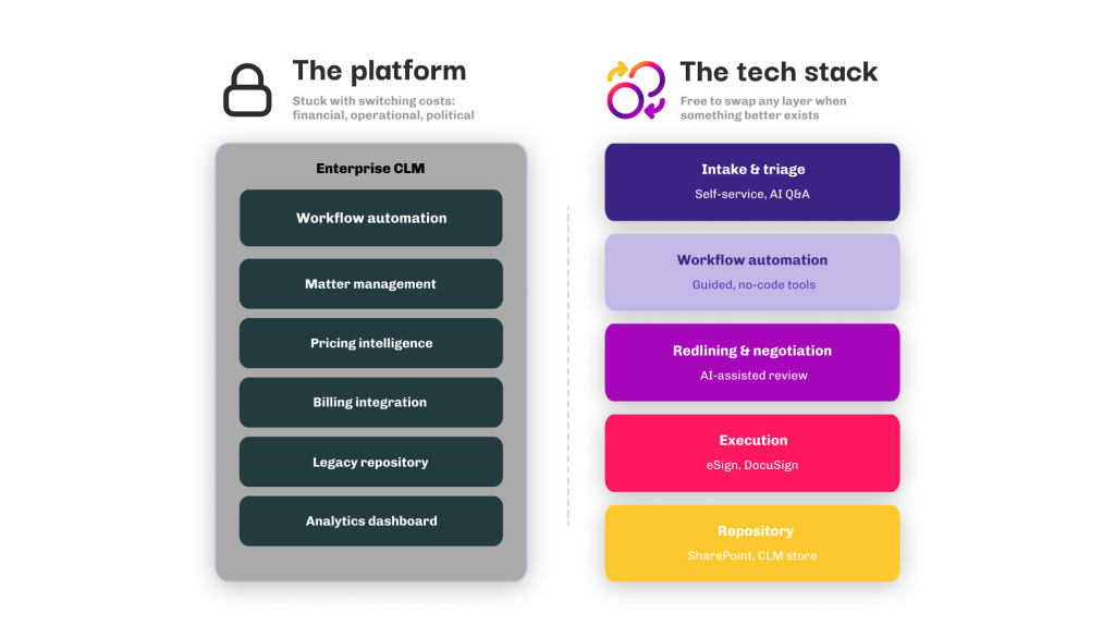 Guest Post: The Rise Of The Contracting ‘Stack’