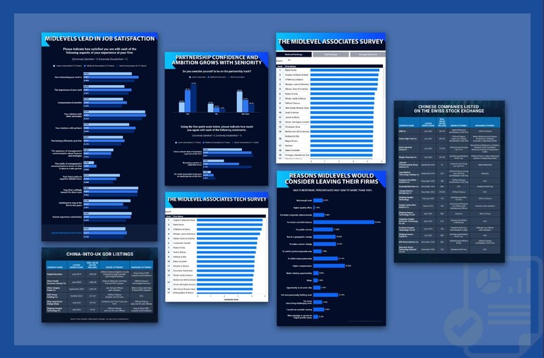 The Week in Data Sept. 8: A Look at Legal Industry Trends by the Numbers