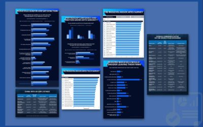 The Week in Data Sept. 10: A Look at Legal Industry Trends by the Numbers