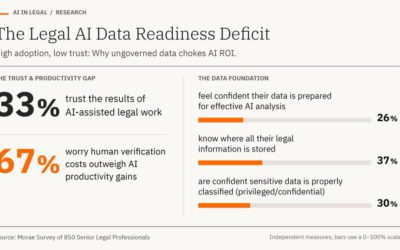 Is ‘ROT’ Data Thwarting Your Firm’s AI Adoption?