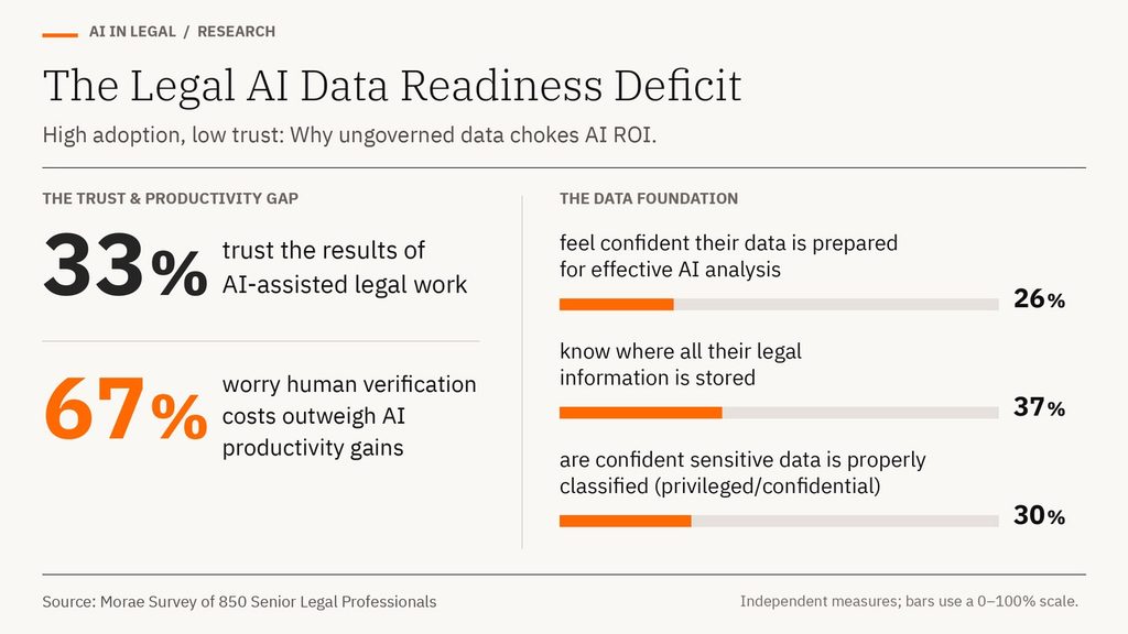 Is ‘ROT’ Data Thwarting Your Firm’s AI Adoption?