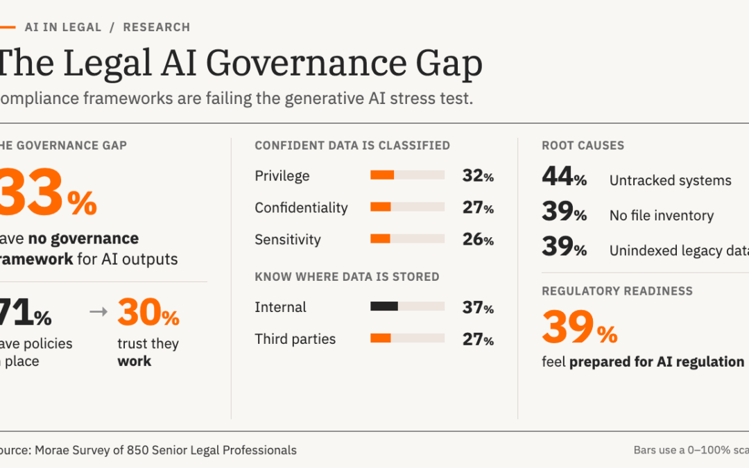 Want To Show Legal Tech ROI? Start By Getting Your Data In Order